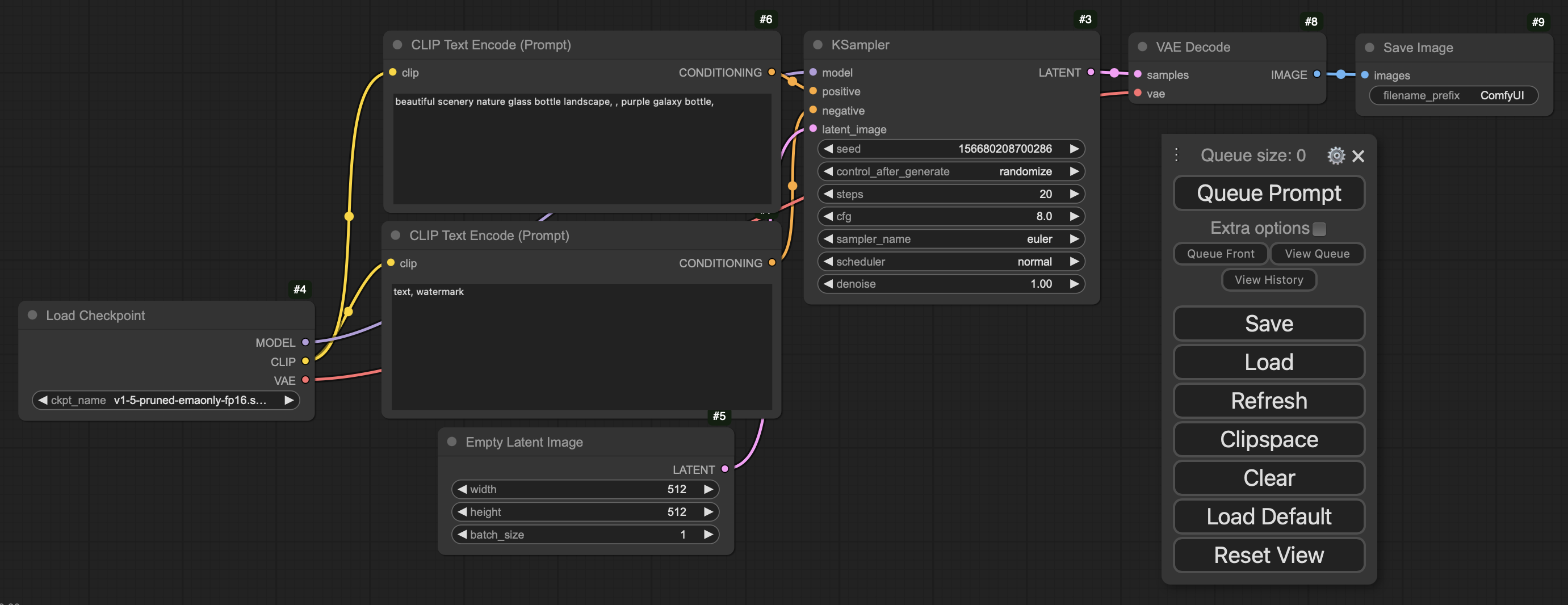 The default ComfyUI workflow