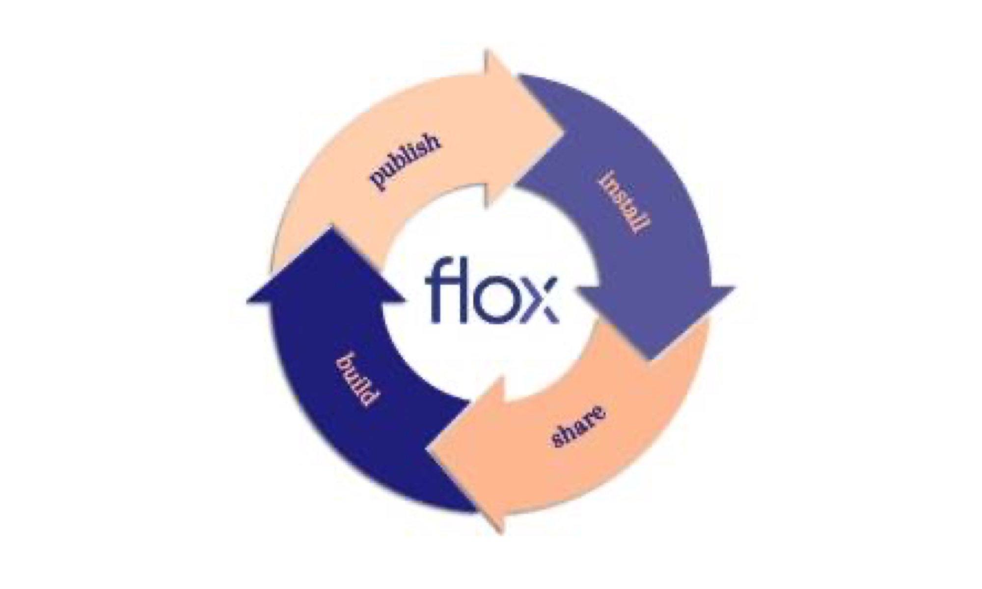 flox - Bringing Nix to Work